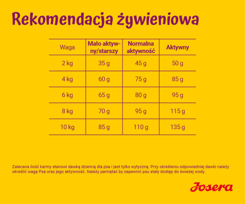 Josera MINIWELL 900 g Adult - Fotogalerie 4