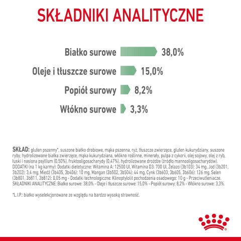 ROYAL CANIN Digestive Care Adult - suché krmivo pro kočky - 400g - Fotogalerie 2