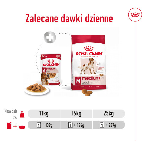 ROYAL CANIN SHN Medium Adult in sauce - vlhké krmivo pro dospělé psy - 10x140g - Fotogalerie 3