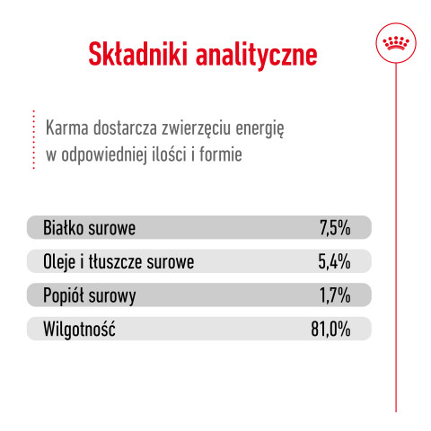 ROYAL CANIN SHN Medium Adult in sauce - vlhké krmivo pro dospělé psy - 10x140g - Fotogalerie 10