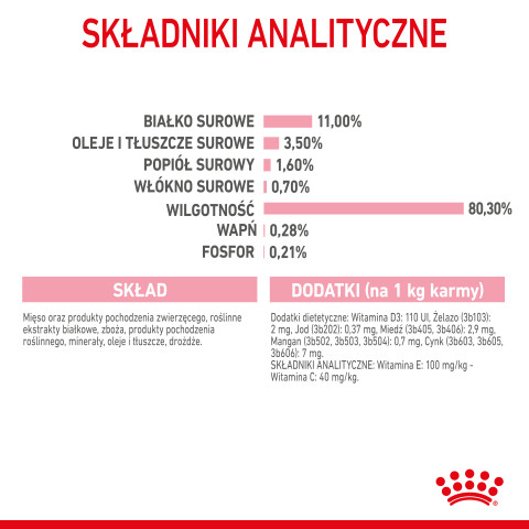Royal Canin Sterilised Gravy 12x85g - Fotogalerie 5