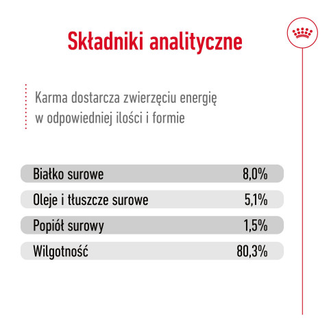 ROYAL CANIN Mini Ageing - mokré krmivo pro psy - 12 x 85g - Fotogalerie 3