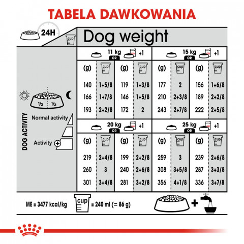 ROYAL CANIN Medium Sterilised suché krmivo pro psy - 3 kg - Fotogalerie 5