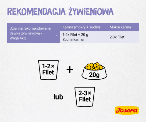 JOSERA Kuřecí filé s telecím masem - vlhké krmivo pro kočky - 70 g - Fotogalerie 5