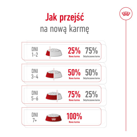 ROYAL CANIN Adult Mini S - suché krmivo pro psy - 8kg - Fotogalerie 12