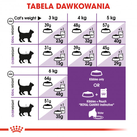 ROYAL CANIN Sensible 33 Adult - suché krmivo pro kočky - 400g - Fotogalerie 3