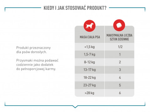 ROYAL CANIN Supplements Dog Joint & Ageing Adult - vitamíny pro psa - 240g - Fotogalerie 7