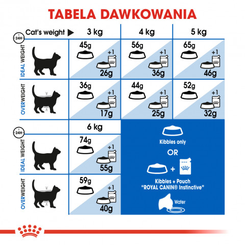 Royal Canin FHN Indoor - suché krmivo pro dospělé kočky - 4kg - Fotogalerie 6