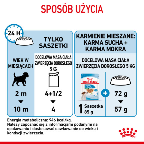 ROYAL CANIN SHN Mini Puppy in sauce - mokré krmivo pro štěňata - 12X85g - Fotogalerie 2