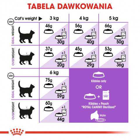 ROYAL CANIN Sterilised 7+ - suché krmivo pro kočky - 10 kg - Fotogalerie 6