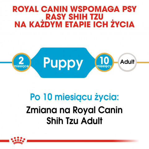 ROYAL CANIN Shih Tzu Puppy - suché krmivo pro psy - 1,5 kg - Fotogalerie 7
