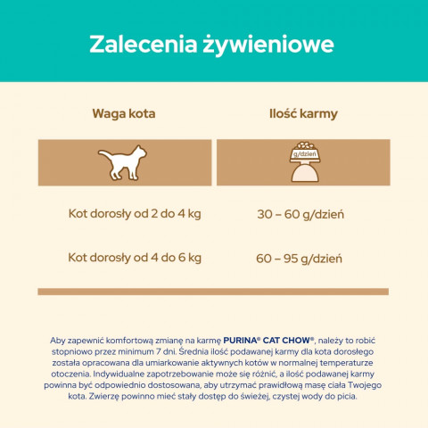 PURINA Cat Chow Hairball Control Chicken - suché krmivo pro kočky - 15kg - Fotogalerie 3