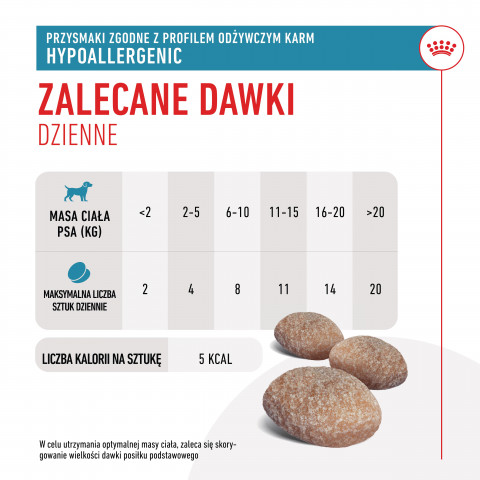 ROYAL CANIN Dog Hypoallergenic Treats - pamlsek pro psa - 230g - Fotogalerie 9