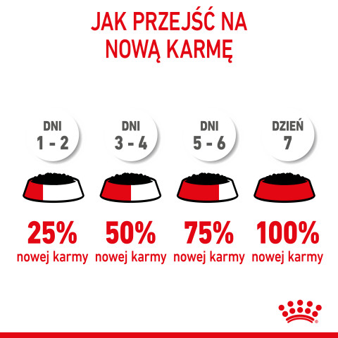 Royal Canin Sterilised Gravy 12x85g - Fotogalerie 11