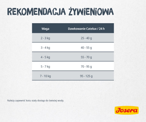 Josera 9610 suché krmivo pro kočky Dospělý Kachna, Brambor, Drůbež 10 kg - Fotogalerie 5