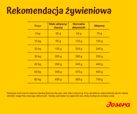 JOSERA Lamb with rice - suché krmivo pro psy - 12,5 kg - Fotogalerie 4