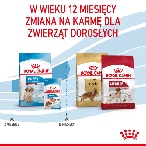 Royal Canin Medium Puppy 15 kg Štěně Zeleninová - Fotogalerie 2