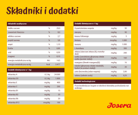 JOSERA Optiness Adult - suché krmivo pro psy - 12,5 kg - Fotogalerie 3
