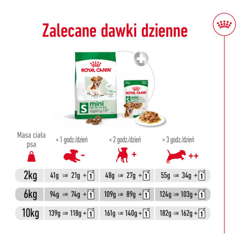ROYAL CANIN Mini Ageing Adult +12 - suché krmivo pro psy - 3,5 kg - Fotogalerie 3