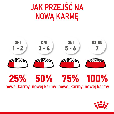 Royal Canin Mini Starter Mother & Babydog Dospělí Drůbež 1 kg - Fotogalerie 5