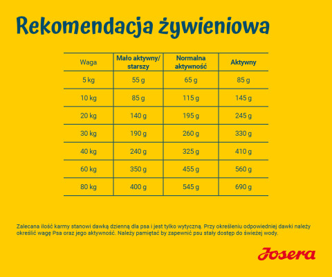 JOSERA Adult Sensiplus - suché krmivo pro psy - 12,5 kg - Fotogalerie 4
