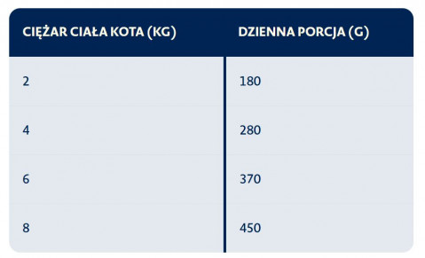 BOZITA Králík v omáčce - mokré krmivo pro kočky - 370g - Fotogalerie 2