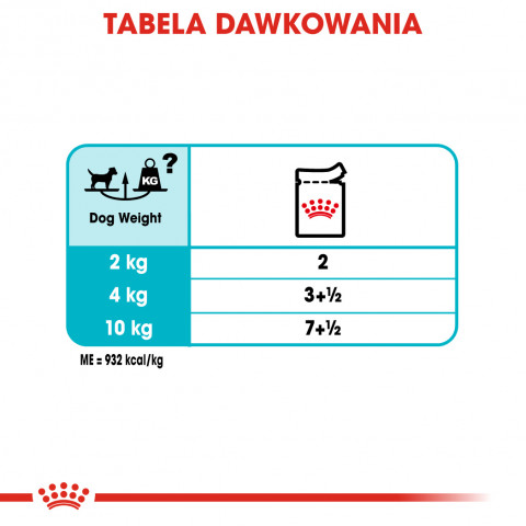 Royal Canin CCN Urinary Care Loaf - mokré krmivo pro dospělé psy - 12x85g - Fotogalerie 11