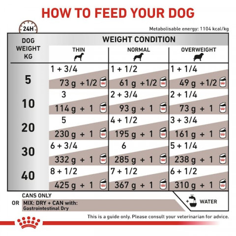 ROYAL CANIN VHN Gastrointestinal Loaf - mokré krmivo pro psy - 200g - Fotogalerie 2