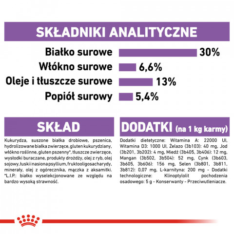 Royal Canin CCN MINI STERILISED - suché krmivo pro dospělé psy - 8kg - Fotogalerie 5