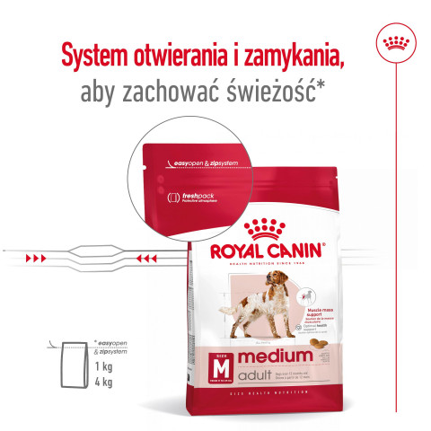 ROYAL CANIN Adult Medium - suché krmivo pro psy - 4kg - Fotogalerie 10