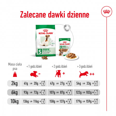 Royal Canin Mini Adult 8+ 8 kg Senior Drůbež, Rýže, Zeleninová - Fotogalerie 3