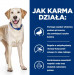 HILL'S PD D/D Food Sensitivities, kachna a rýže - suché krmivo pro psy - 4kg - Fotogalerie 2