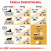 Royal Canin British Shorthair Adult suché krmivo pro kočky 4 kg Dospělý jedinec - Fotogalerie 2