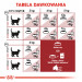 Royal Canin Regular Fit 32 suché krmivo pro kočky 400 g Dospělý jedinec Kukuřice, Drůbež - Fotogalerie 4