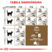 Royal Canin Senior Ageing Sterilised 12+ suché krmivo pro kočky Kukuřice, drůbež, zelenina 2 kg - Fotogalerie 3