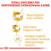 ROYAL CANIN Dachshund Adult - suché krmivo pro psy - 7,5 kg - Fotogalerie 4