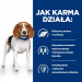 HILL'S PRESCRIPTION DIET Canine r/d Suché krmivo pro psy Kuřecí maso 1,5 kg - Fotogalerie 2