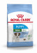 ROYAL CANIN Mini Puppy SHN - suché krmivo pro psy - 2 kg - Fotogalerie 12