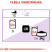Royal Canin Sterilised 85 g - Fotogalerie 9