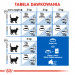 Royal Canin FHN Indoor - suché krmivo pro dospělé kočky - 4kg - Fotogalerie 6