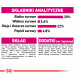 ROYAL CANIN Mini Exigent - suché krmivo pro vybíravé psy - 1kg - Fotogalerie 2