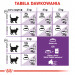 Royal Canin Sensible 33 suché krmivo pro kočky 10 kg Dospělý jedinec - Fotogalerie 2