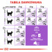 ROYAL CANIN Sterilised - suché krmivo pro kočky - 2 kg - Fotogalerie 4