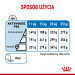 SHN Medium Light Care 3 kg - Fotogalerie 8