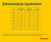 JOSERA Adult Sensiplus - suché krmivo pro psy - 12,5 kg - Fotogalerie 4