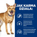 HILL'S Prescription Diet Digestive Care i/d Chicken with vegetables - mokré krmivo pro psy - 354g - Fotogalerie 4