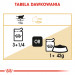 ROYAL CANIN British Shorthair balení 12x85g - Fotogalerie 3