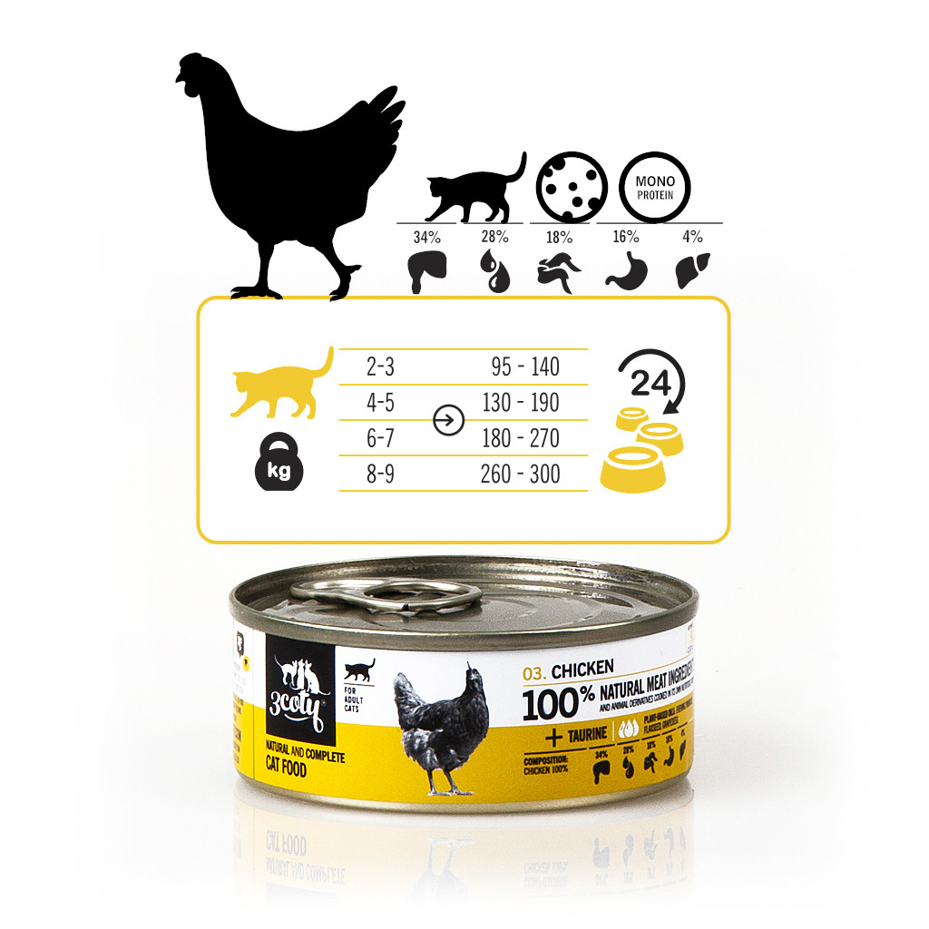 3COTY Chicken - mokré krmivo pro kočky - 6x80g - foto 7