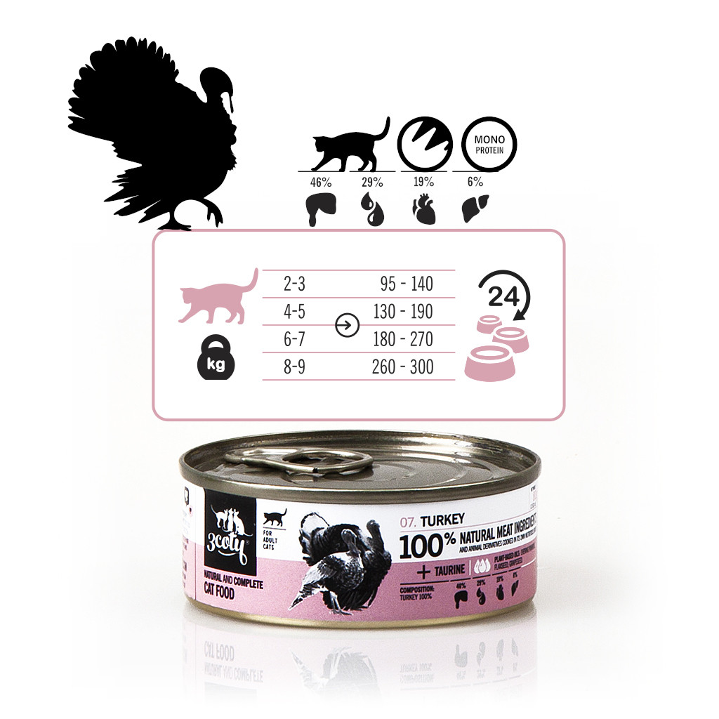 3COTY Turkey - mokré krmivo pro kočky - 24x80g - foto 7