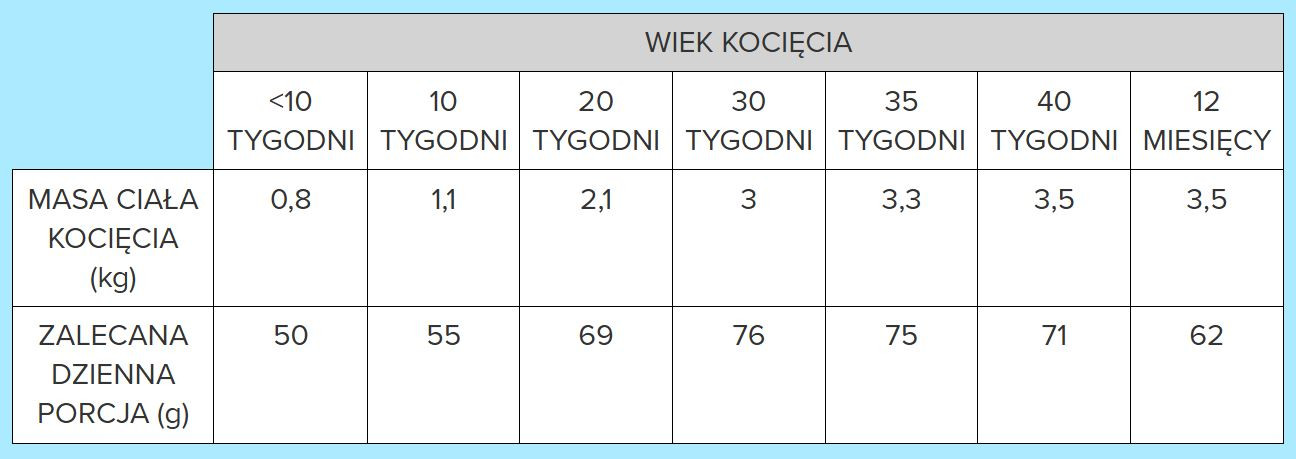 WIEJSKA ZAGRODA Turkey with chicken - suché krmivo pro kočky - 5kg - foto 3